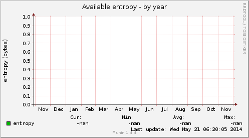 Available entropy
