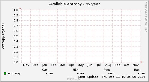 Available entropy