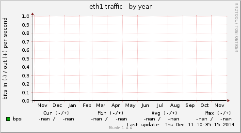 eth1 traffic