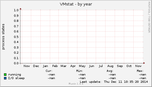 VMstat